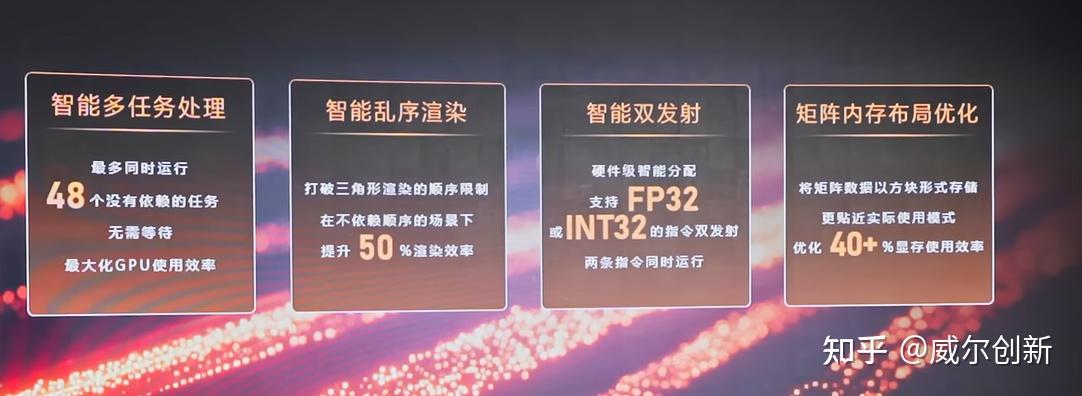 砺算科技7G105/7G106横空出世，对标英伟达GTX 4060 - 知乎