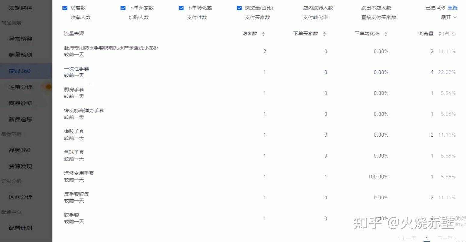 淘宝如何做权重=淘宝如何做权重认证