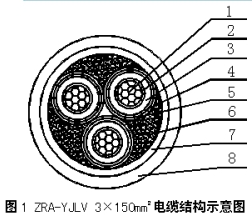 35kv电缆结构示意图图片