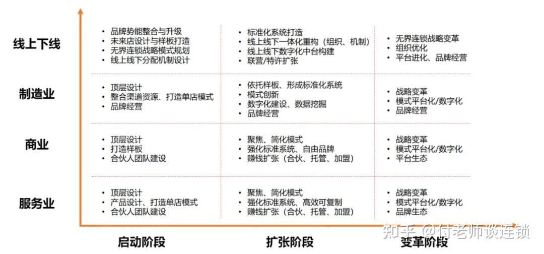 连锁企业的扩张模式如何选择?本文讲的非常透彻 - 知乎