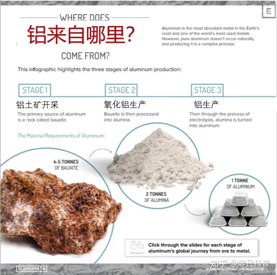 铝是怎样提取的? - 知乎