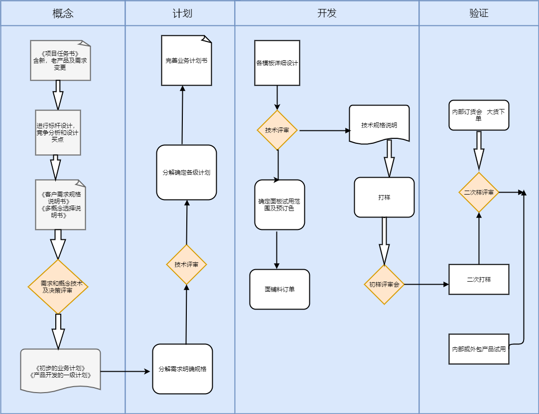 什么是框图图片