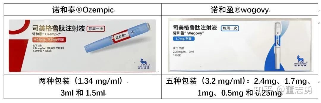 诺和盈 ®：减肥神针？谨慎用之，科学减重！ - 知乎