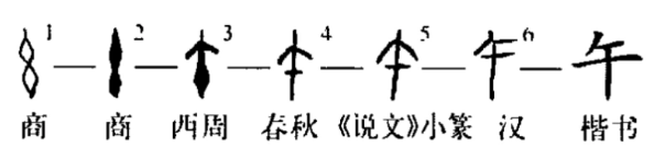 十二地支汉字索源之“午”字 - 知乎