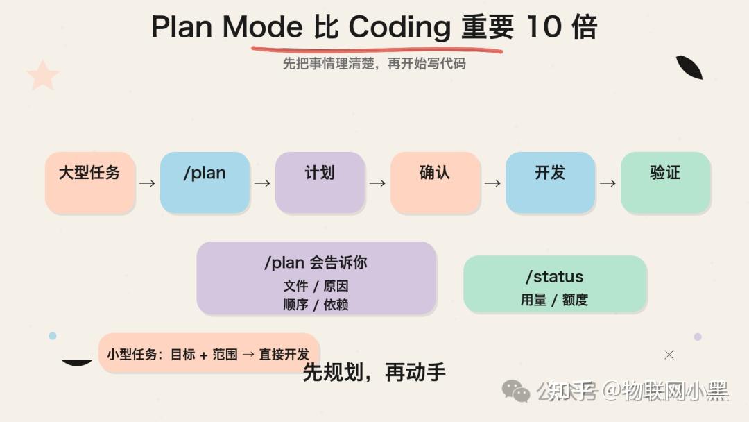 Codex 入门只需要搞懂这 5 件事 - 知乎
