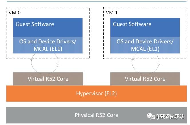 Mpu Cortex R52 Armv8-R Cortex-R52+软件集成的最佳实践 - 知乎