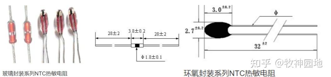 电阻分类都有哪些? - 知乎
