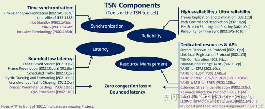 5g的r15标准和r16标准有什么区别？ - 知乎