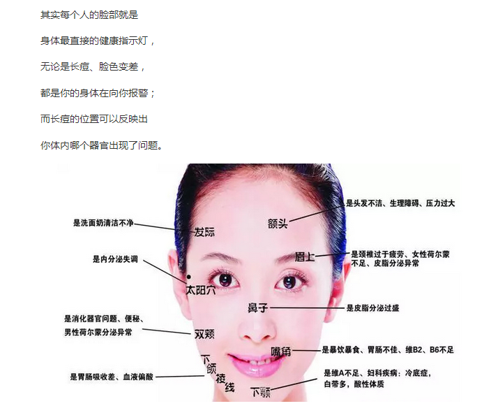 什么原因导致脸上长痘痘,特别是额头和右边脸上? - 知乎