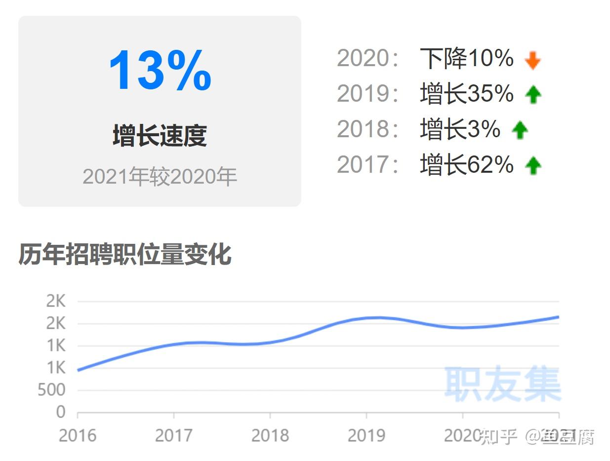 camera tuning有前途吗？