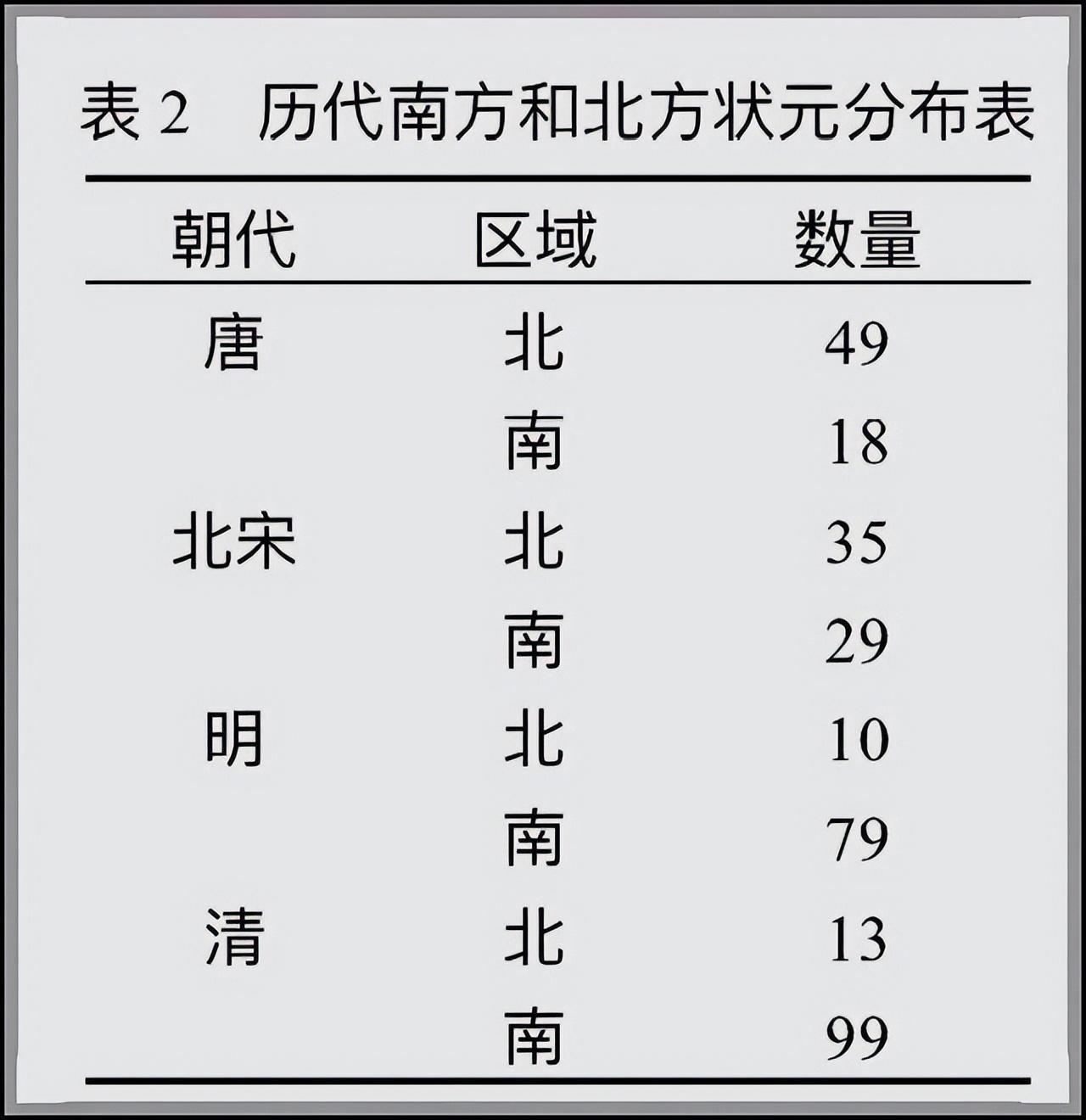 明代南北榜案件后隐藏了什么信息