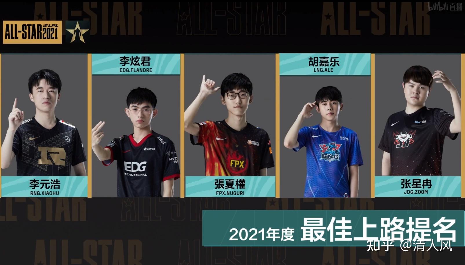 如何评价 2021 LPL 年度最佳阵容？