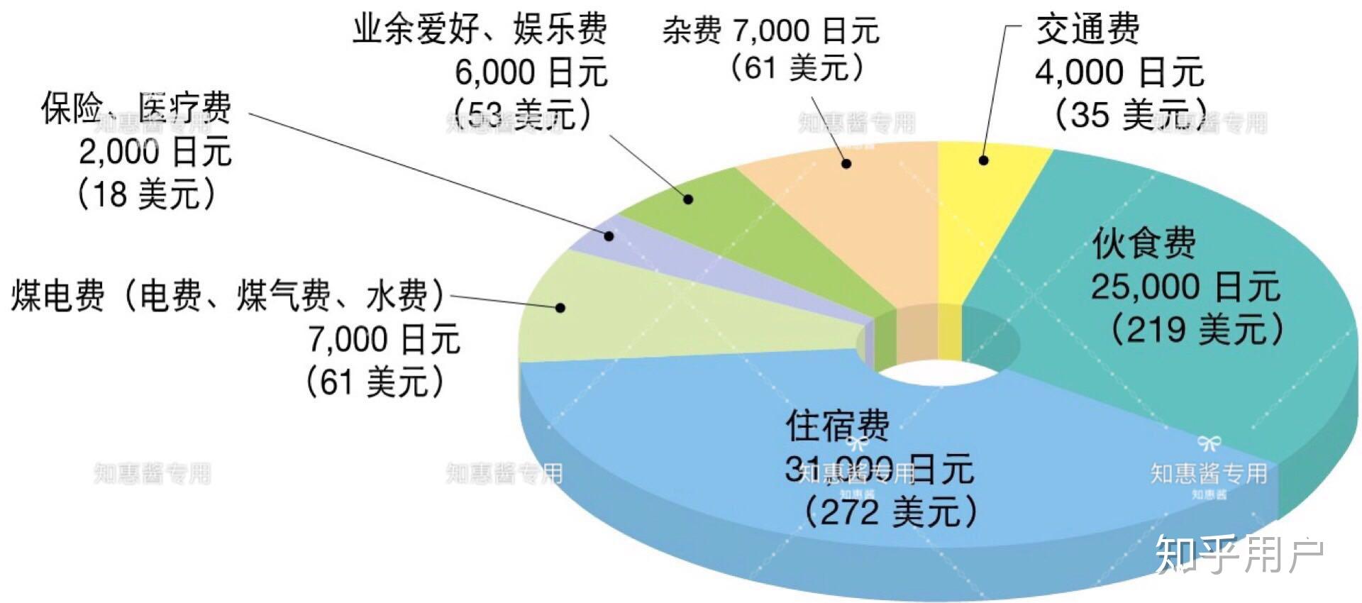 日本留学生打工一个月多少钱(日本留学生打工一个月能挣多少钱)