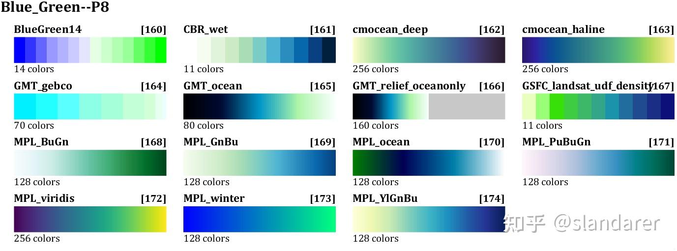 Color Map For R Pdf MATLAB | MATLAB海洋、气象数据colormap配色补充包(NCL color tables) - 知乎