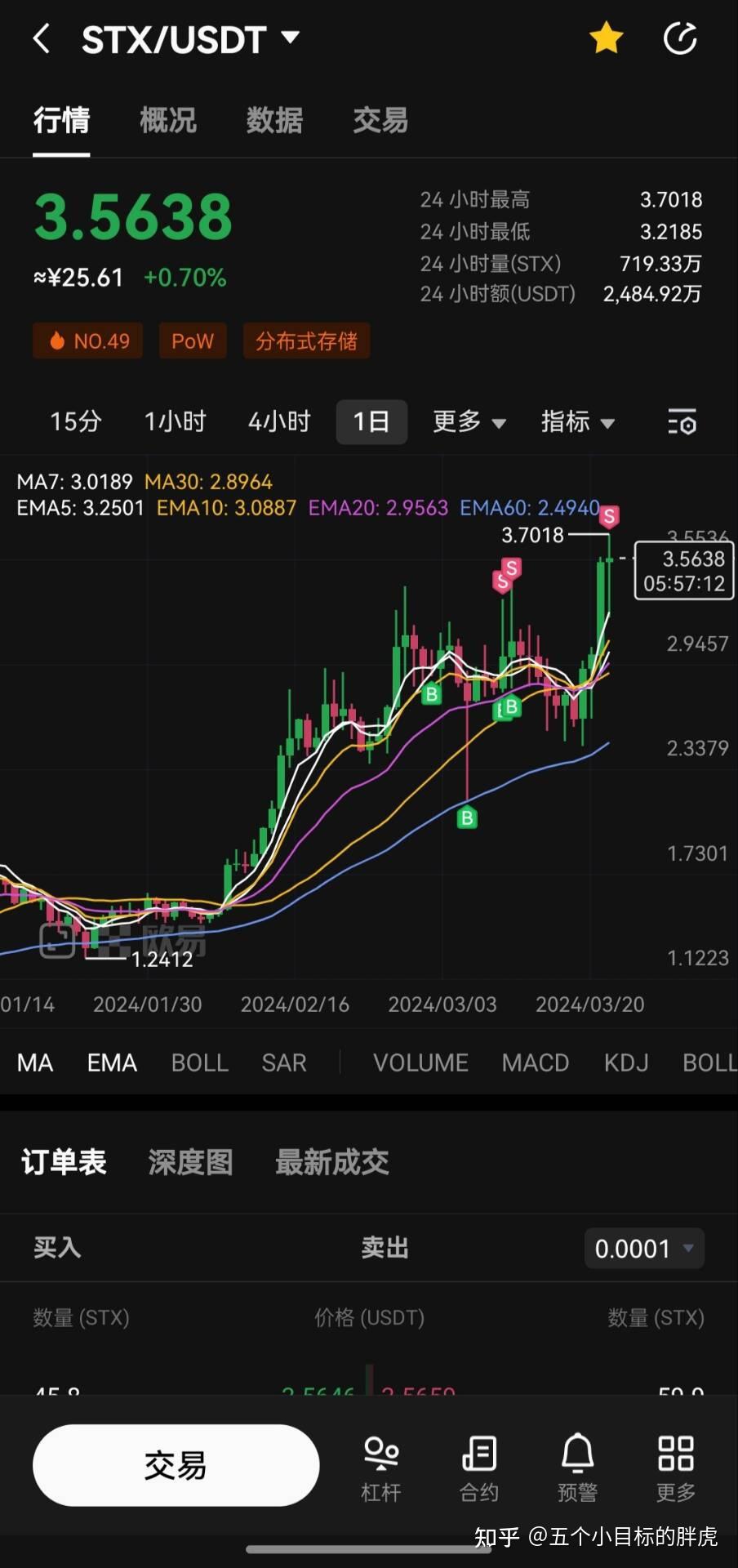 3月22日a股走弱三大指数均跌逾1下跌个股近4600只如何看待今日a股市场