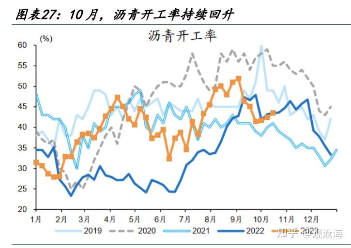 历史上的“股债双杀”，如何破局？ - 知乎