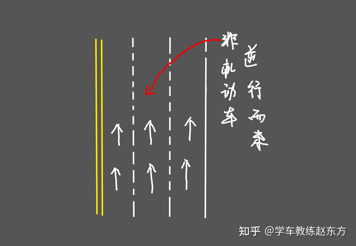 新手必看!高架跟车距离怎么算?"3秒法则”教你远离追尾事故。