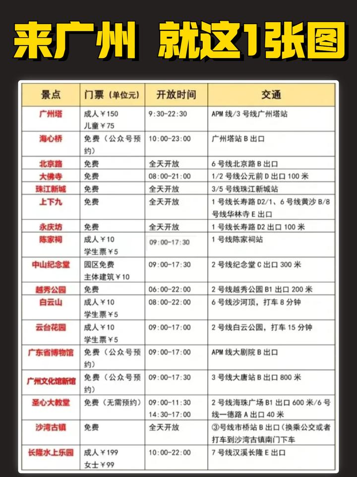 广州旅游攻略/景点大全,广州行李寄存 - 知乎