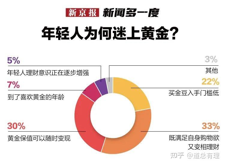 年轻人做什么投资比较好一点(年轻人做什么投资比较好一点呢)