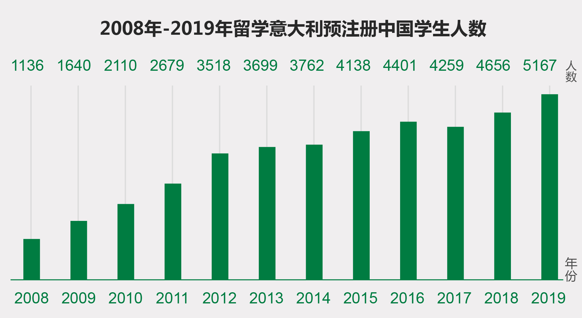 研究生留学，性价比最高的国家有哪些？