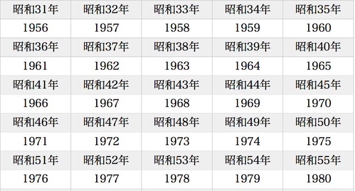 日本年历与公元年历对照表（昭和至令和） - 知乎