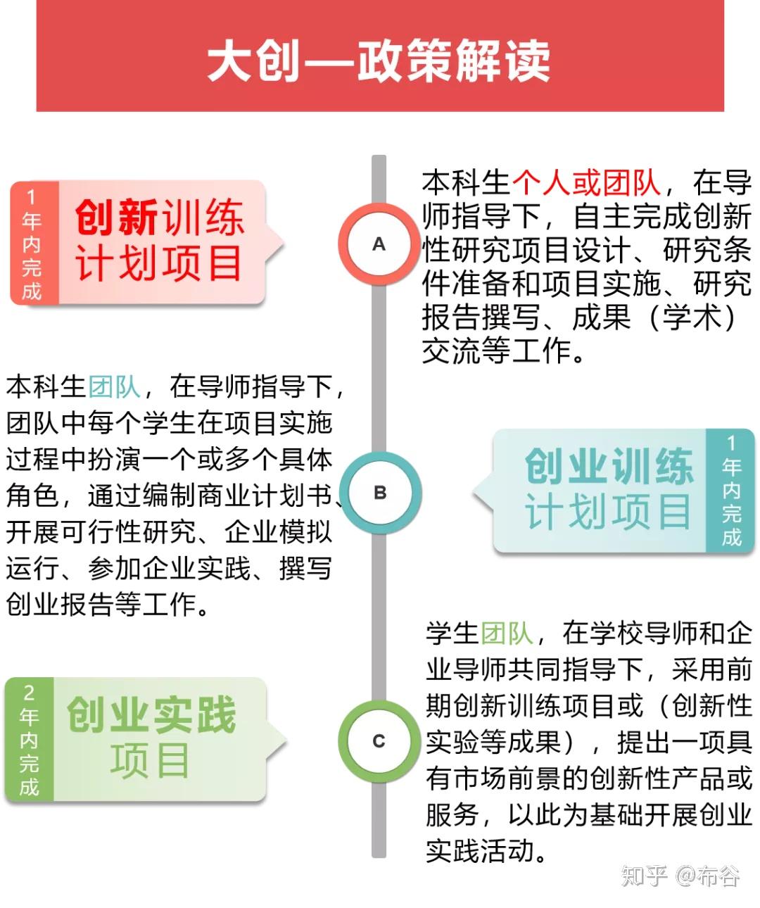 大创真的有意义吗? - 知乎