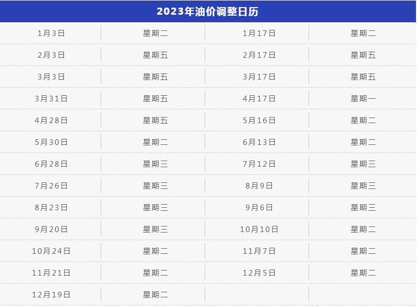 下周一晚油价大降！（附2023年调价日历） - 知乎