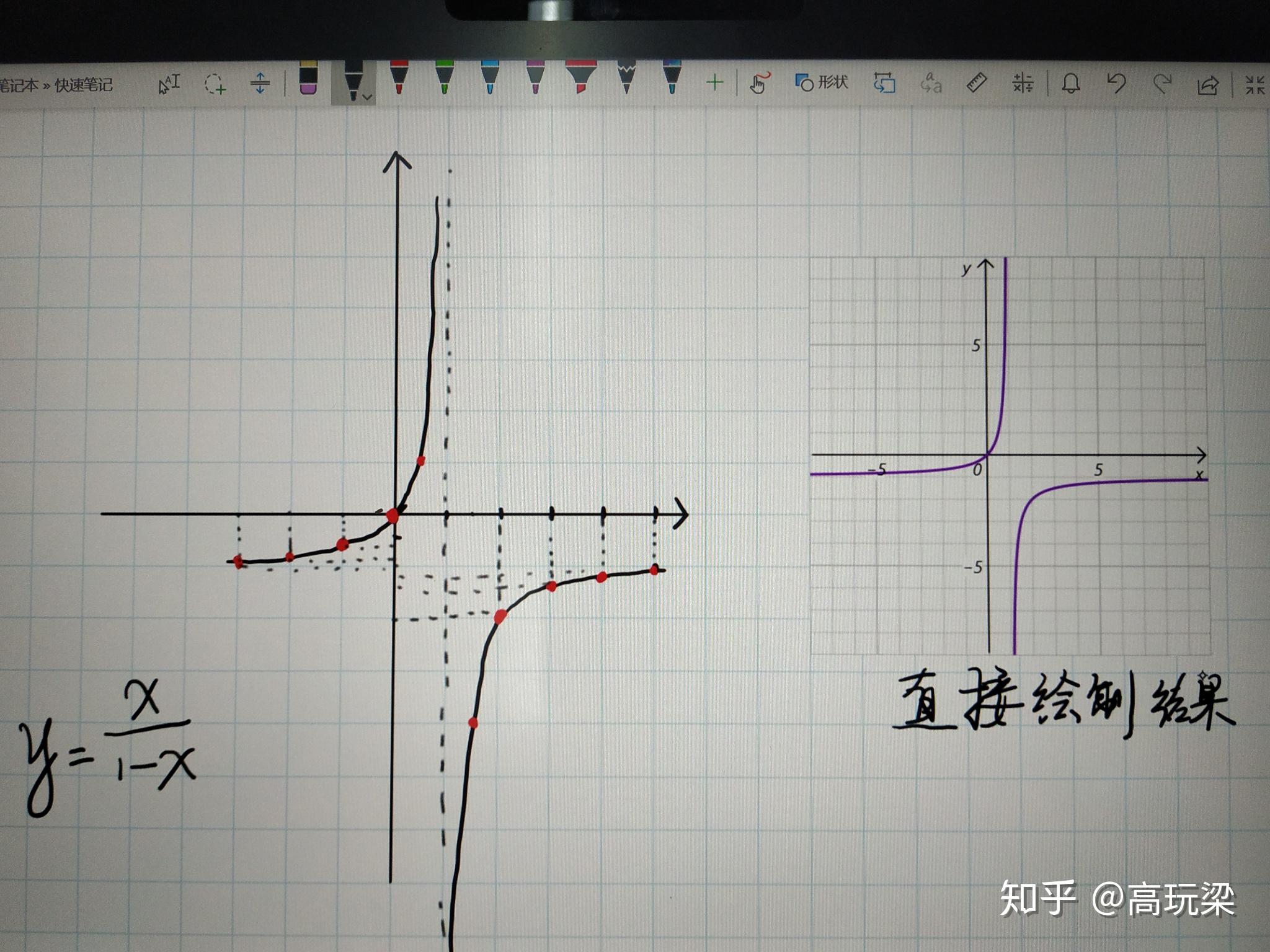 Yx（1 X）的图像是什么？ 知乎 