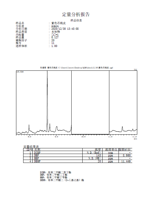 GC -MS测试报告 - 知乎
