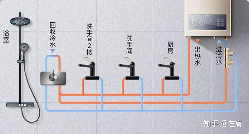 零冷水无回水管安装图图片