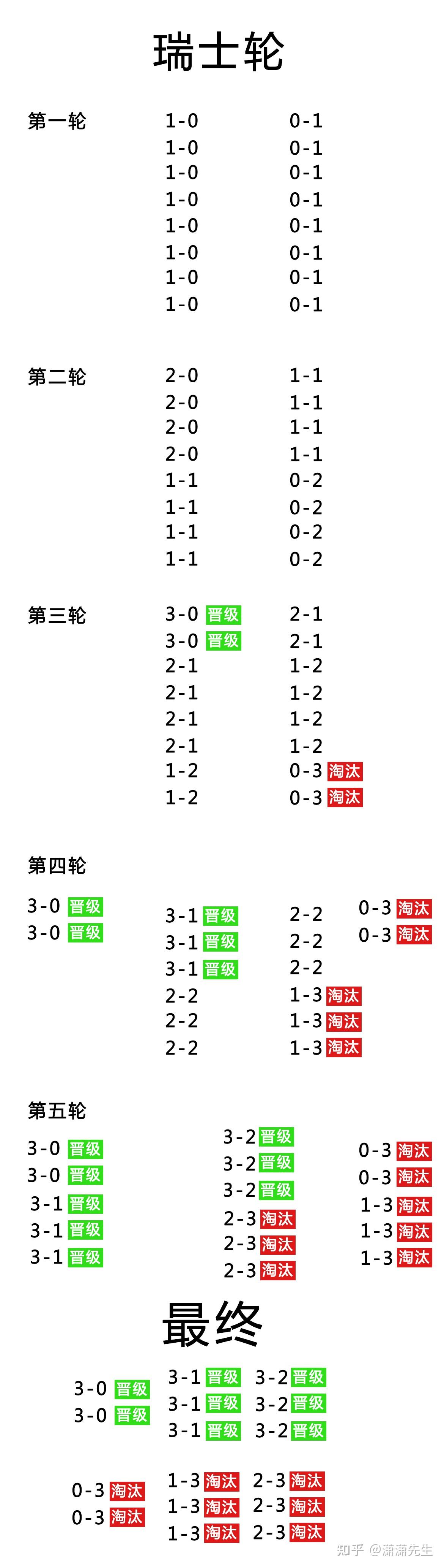 s13全球總決賽落地韓國小組賽賽制將首次使用瑞士輪這將讓比賽產生