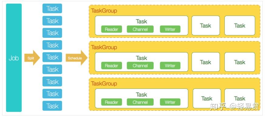 DataX介绍以及优缺点分析 - 知乎