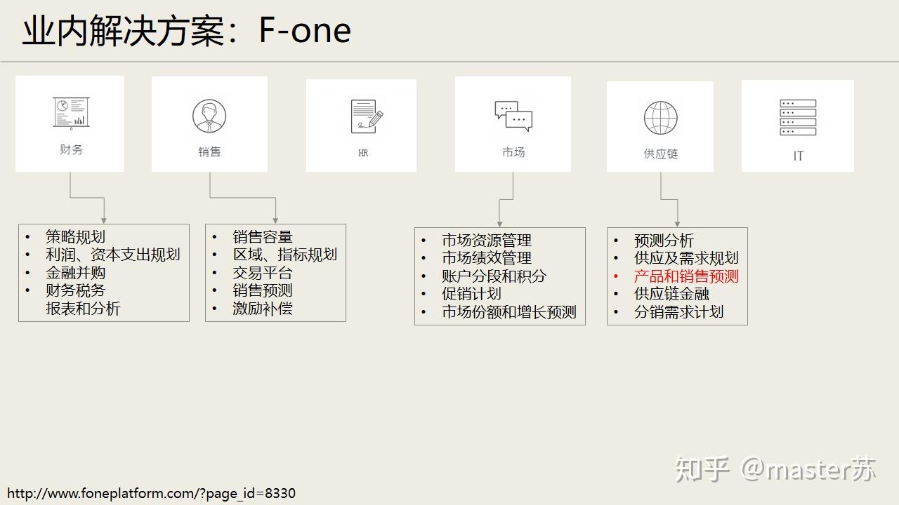 供应链理论基础- 知乎