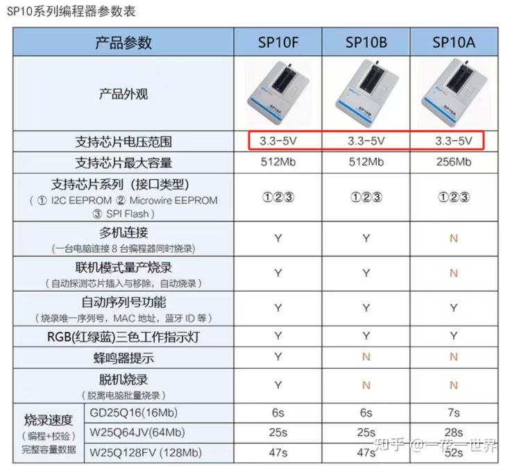3a5000 Computer Aliexpress 关于龙芯3A5000升级BIOS的故障修复 - 知乎