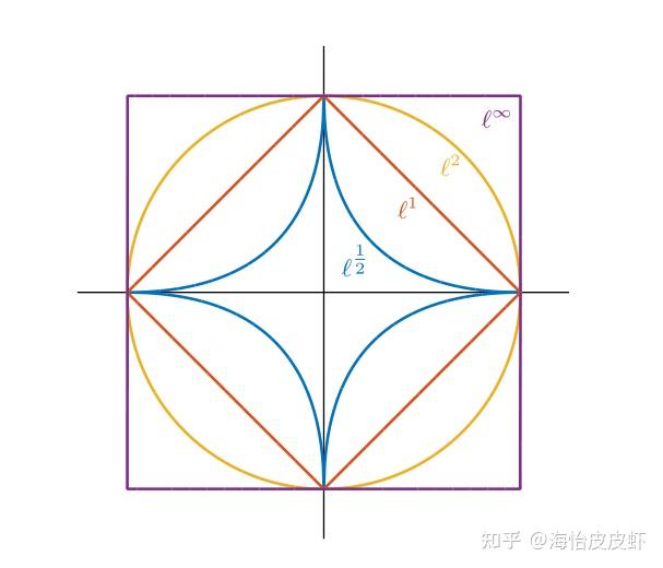 L0范数及数据压缩感知 - 知乎