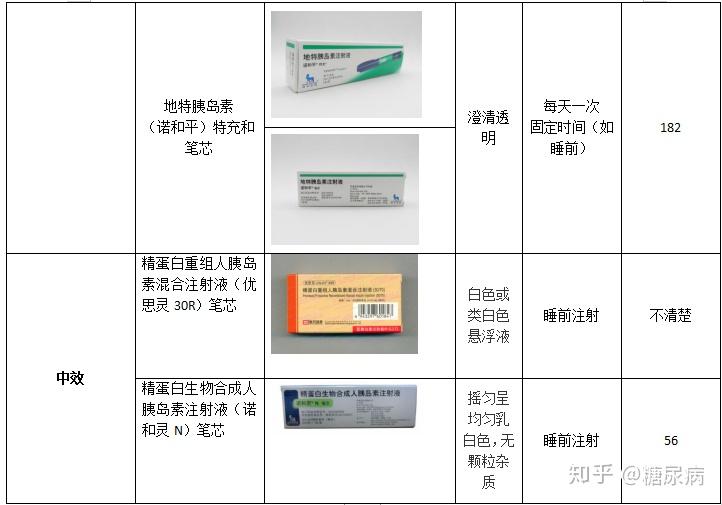 胰岛素目前多少钱一支? - 知乎