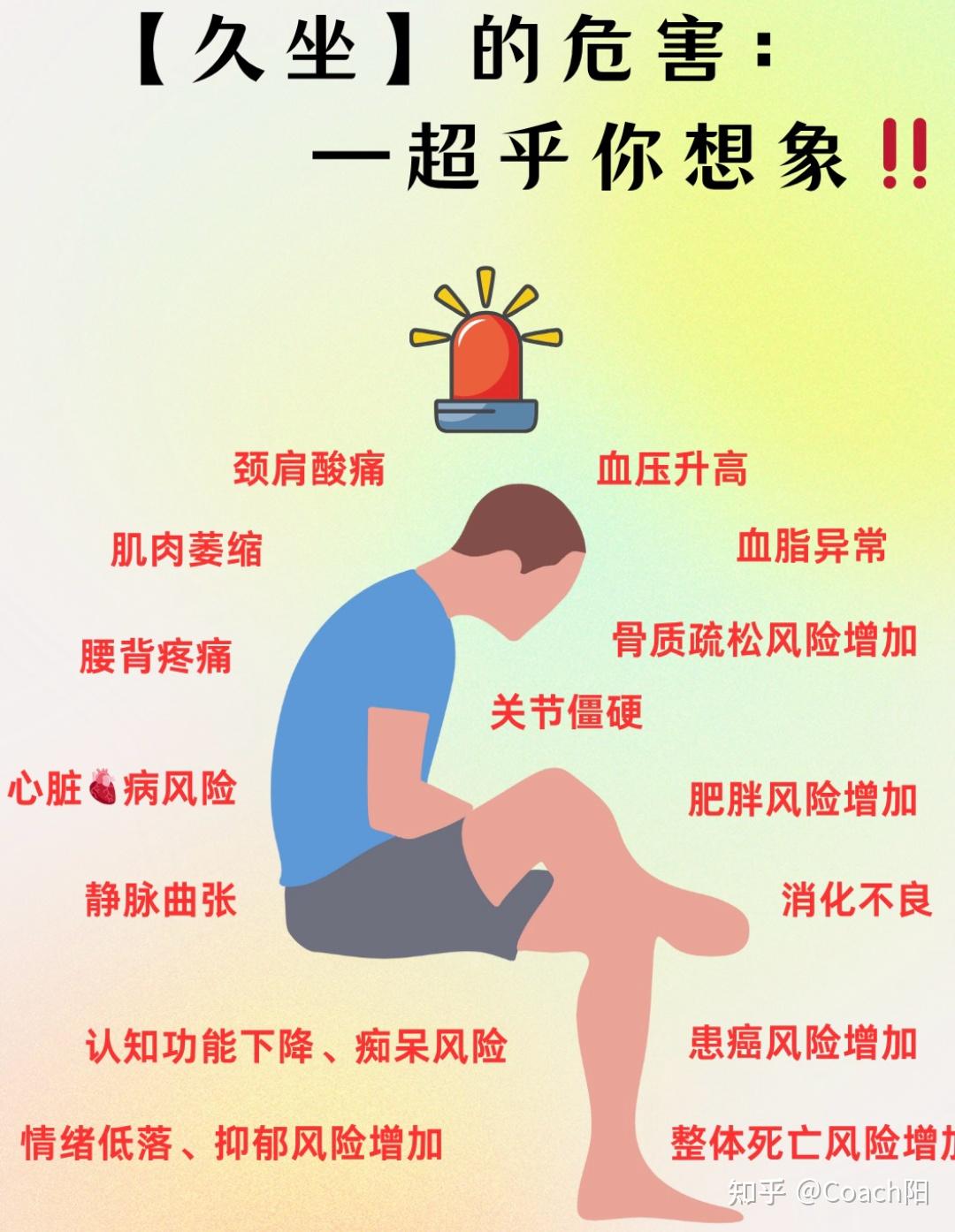 久坐危害有多大