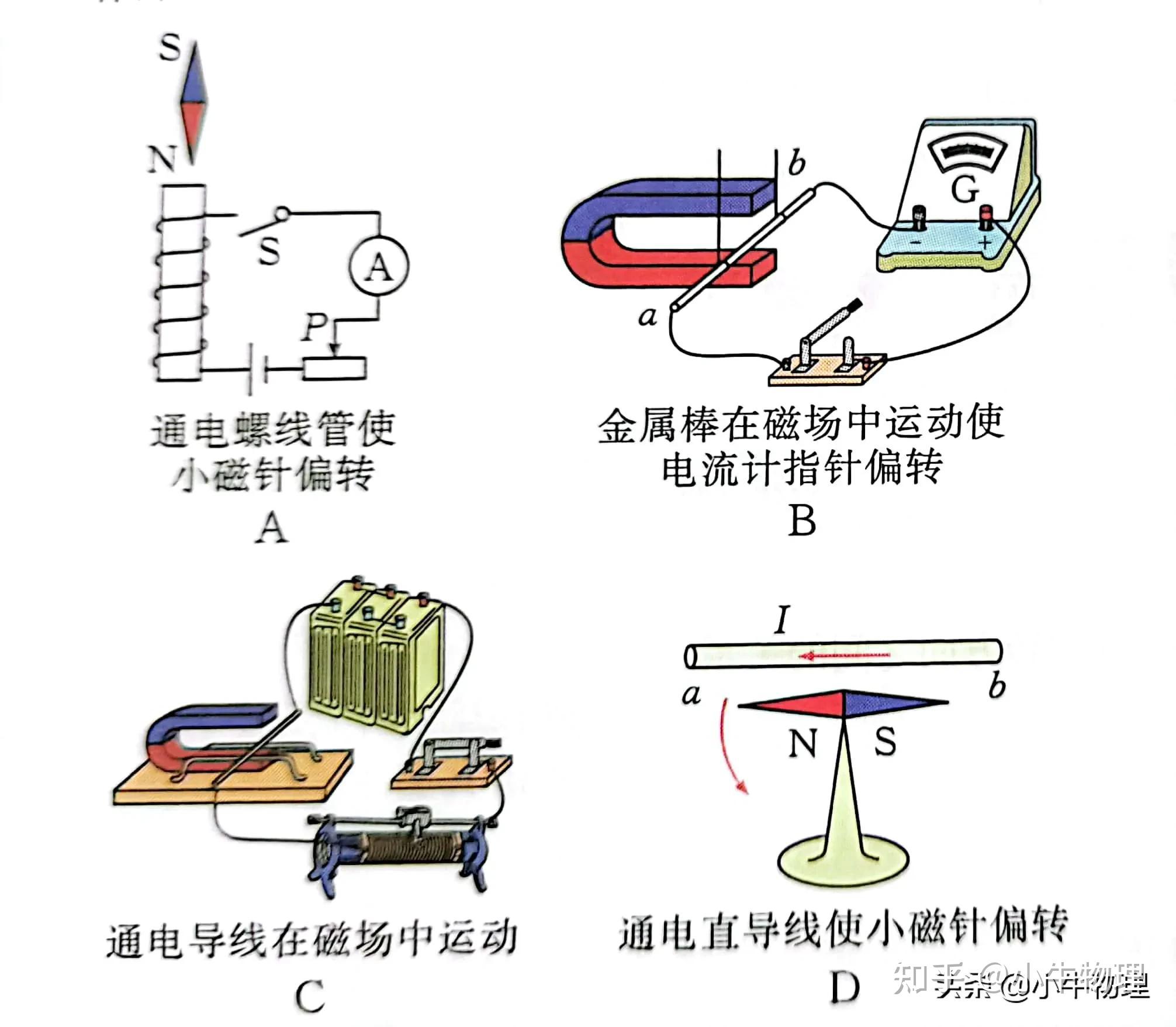 磁通量的变化量的分析 - 知乎