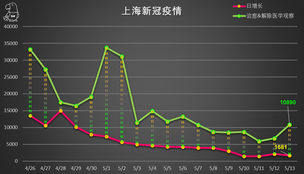 上海疫情图统计图图片