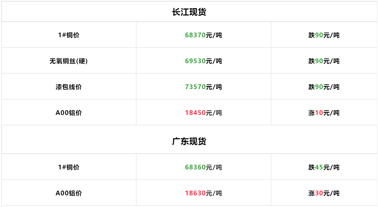 哪个app可以查看金属(铜,铁,铝)材料的涨跌和行情?