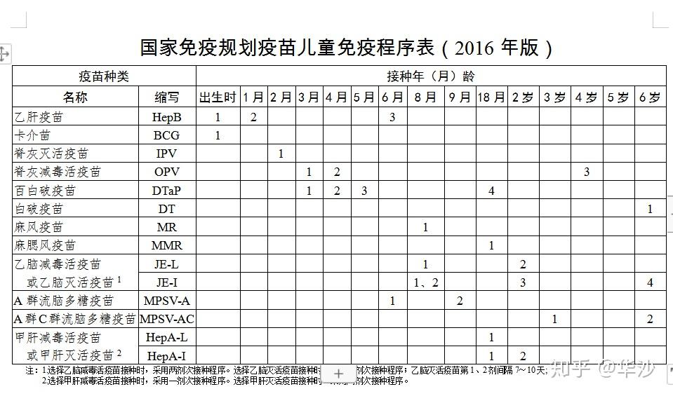 流行性腮腺炎疫苗_流行性腮腺炎疫苗是麻腮风疫苗吗_麻疹流行性腮腺炎风疹疫苗