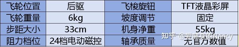 2024最新！超全椭圆机参数讲解，椭圆机应该怎么选，一篇文章就够了 - 知乎