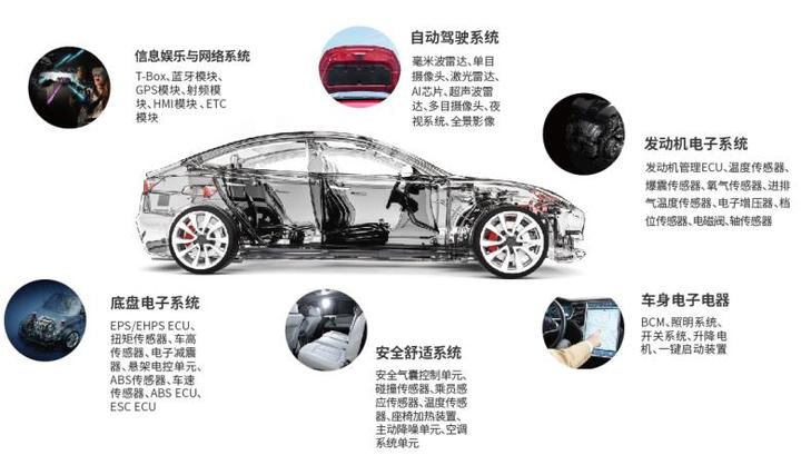 汽车电子压接工艺【IEC 60352-5通用测试标准】 - 知乎