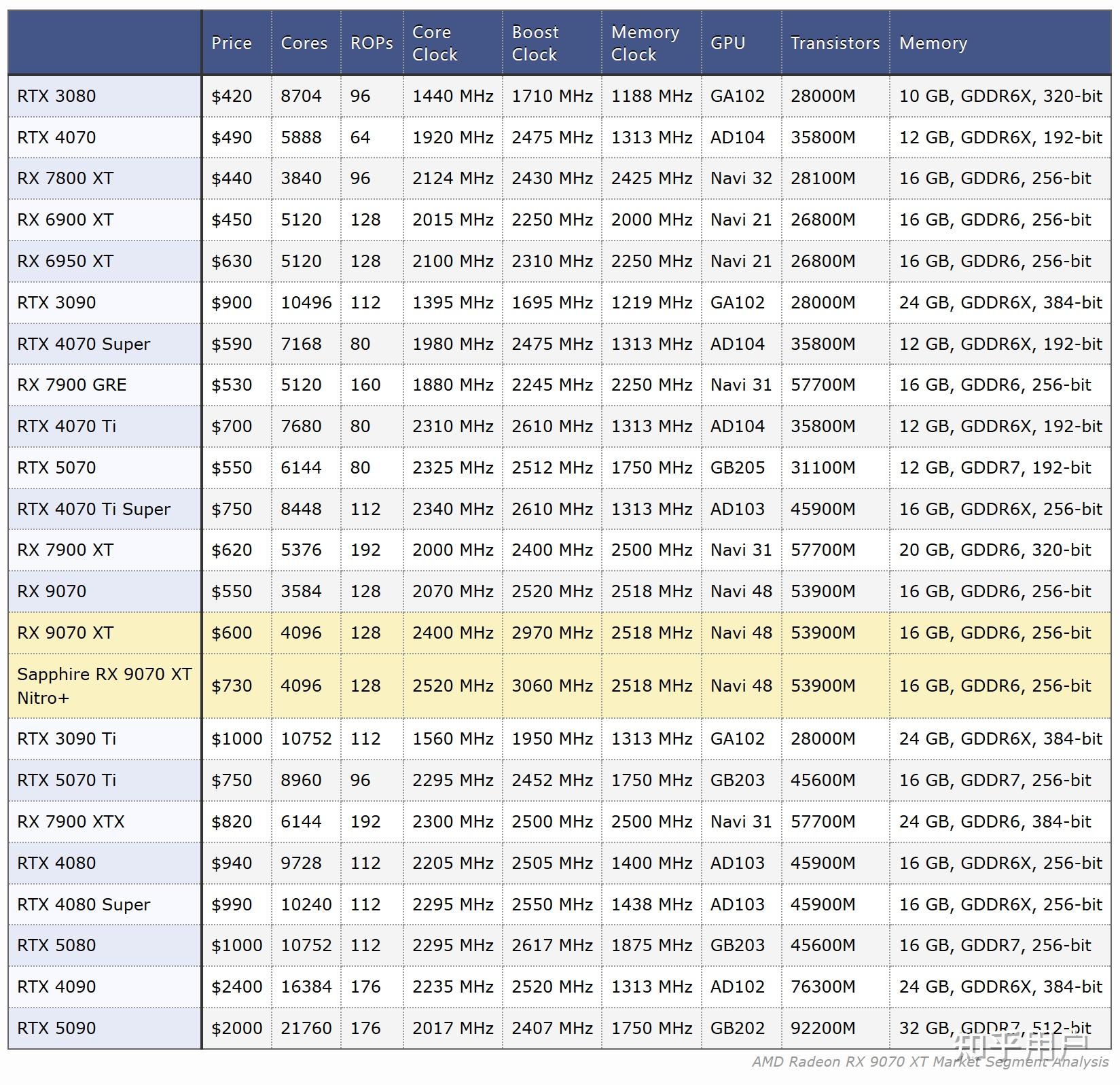 Leadership HPC Performance with 5th Generation AMD AMD Community