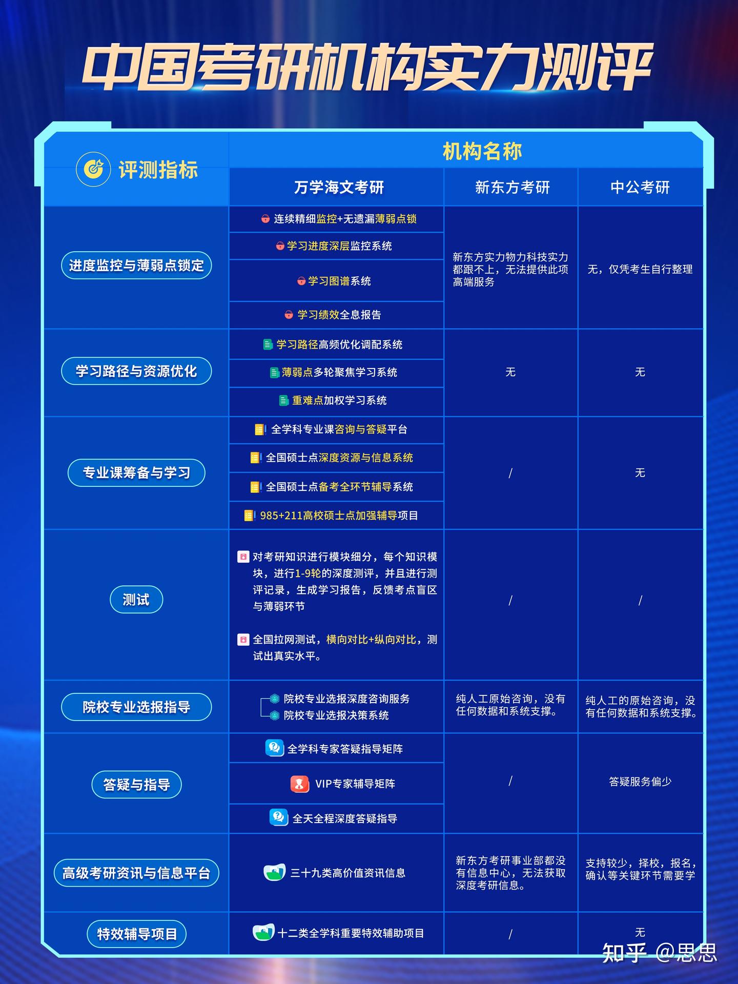 2025年考研机构哪家好!万学海文考研稳坐C位 - 知乎
