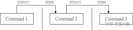 Linux:管道命令与文本处理三剑客(grep、sed、awk) - 知乎