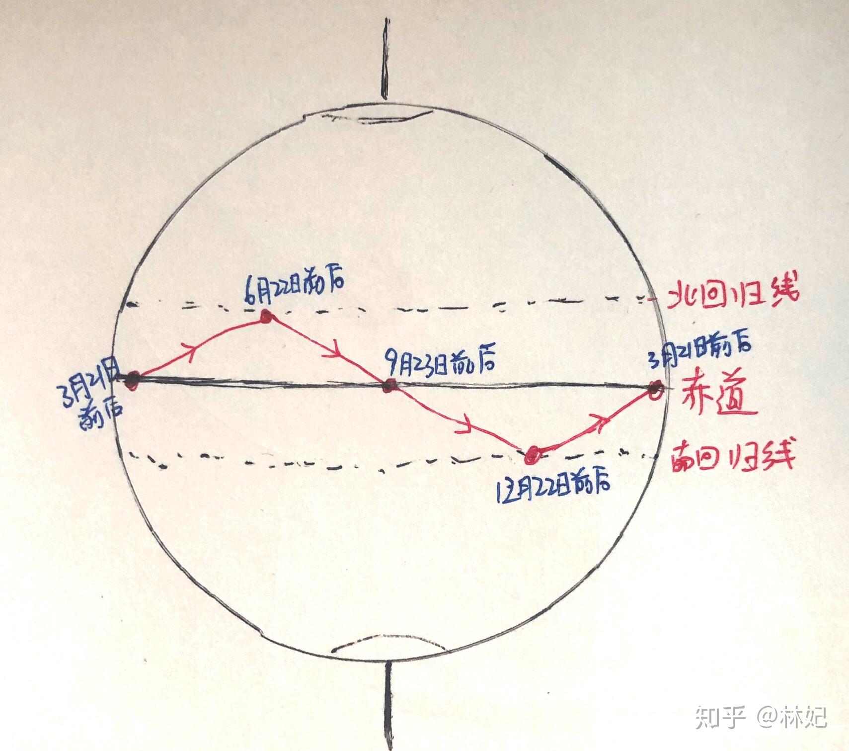 太阳赤道图片