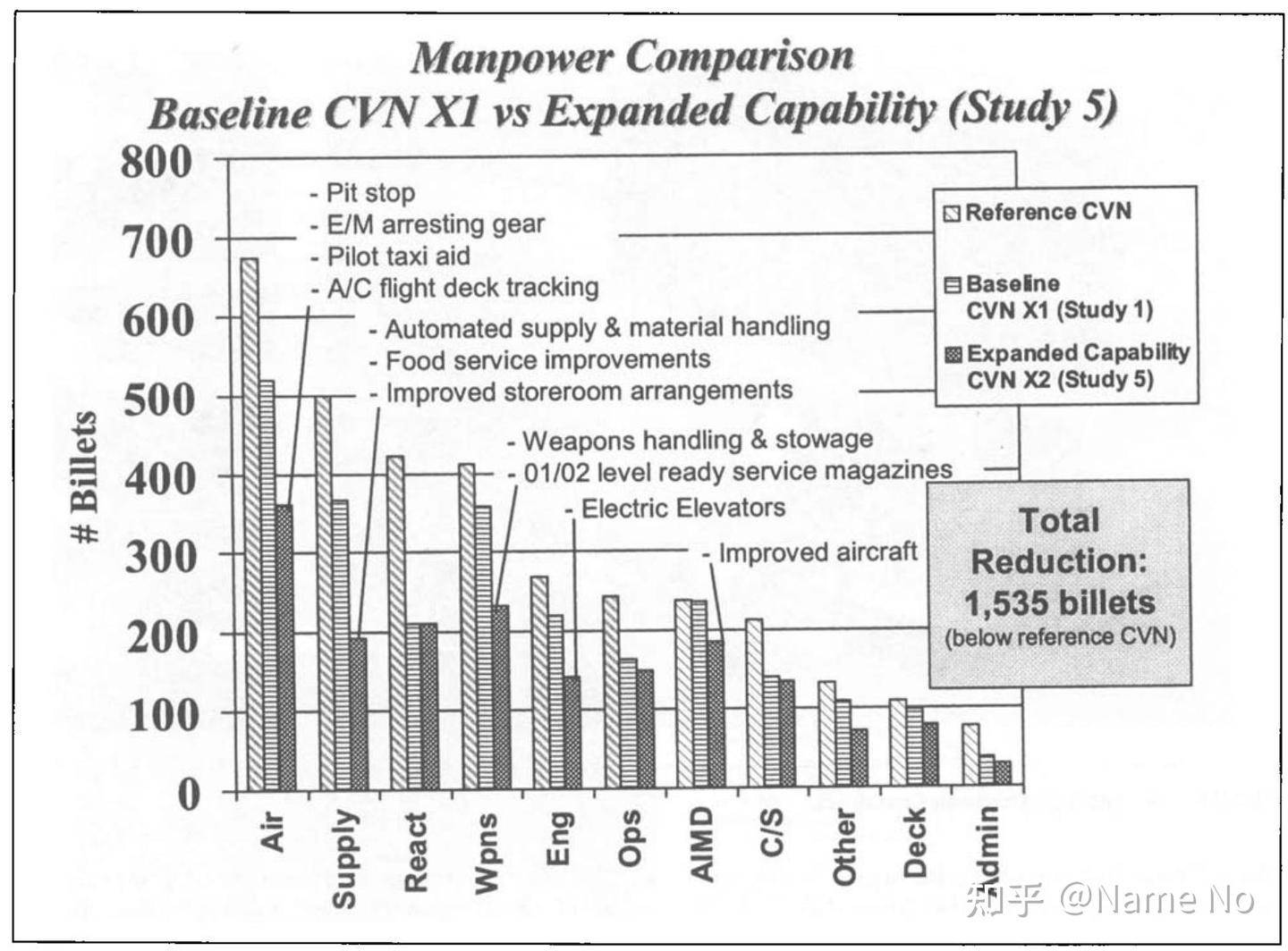 CVNX-ECBL：增强能力基准型航空母舰设计研究 - 知乎