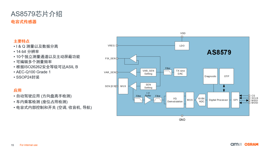 一芯十通道智能驾驶新宠AS8579 - 知乎
