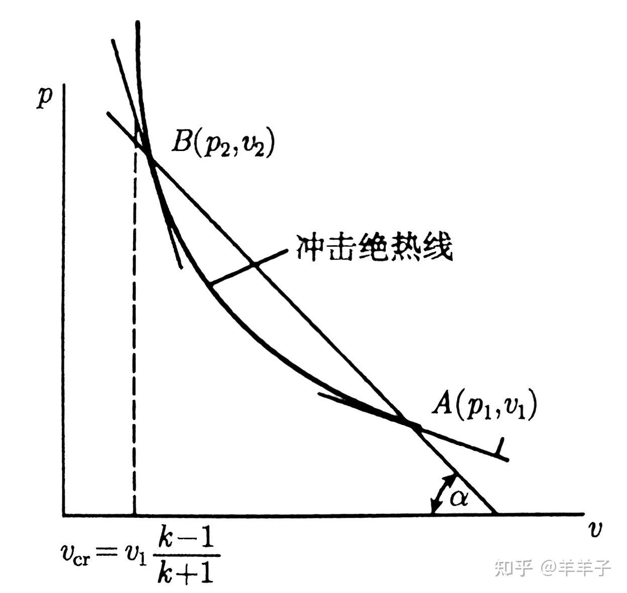 爆炸力学(三)冲击波基本理论、平面正冲击波 - 知乎
